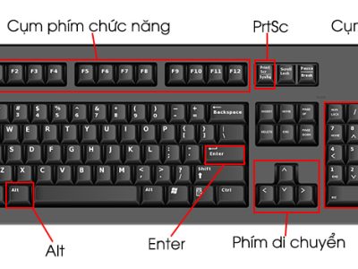 Tổng Hợp 60 Phím Tắt Hữu Ích Cho Dân Văn Phòng